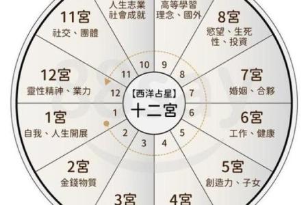 宝宝出生预测八字吉凶