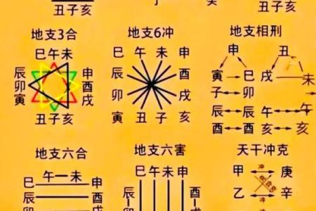 八字看男女婚姻的关系准吗