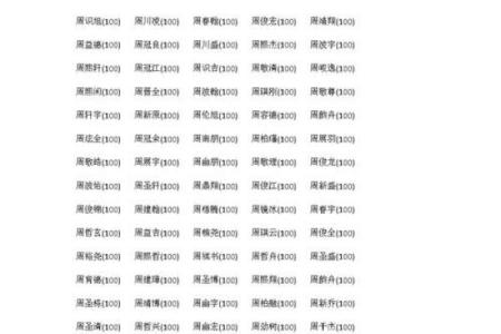 如何来替属猪未时出生的男孩如何起名姓名