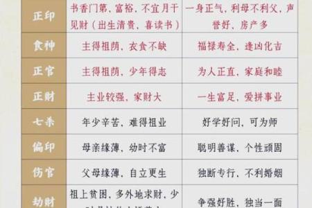 该怎样学批八字（5）十神是什么？