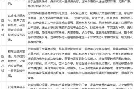 狗骨算命