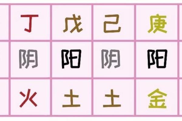八字初学