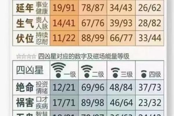 号码测试吉凶数字能量解读