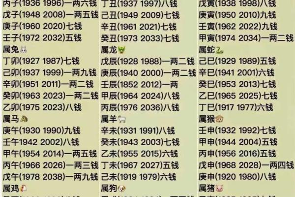 称骨算命准确率多高