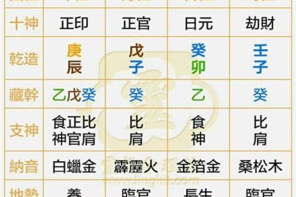 女命八字正官
