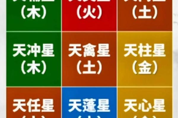 天星算命是