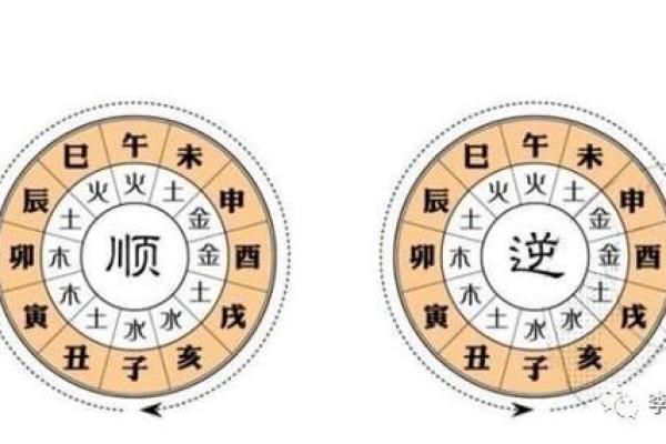 八字看换工作 换工作适合我吗