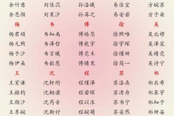 鼠年宝宝起名带土,如果帮孩子起名，八字五行缺“土”，请问有哪些字带土旁的，好听点的