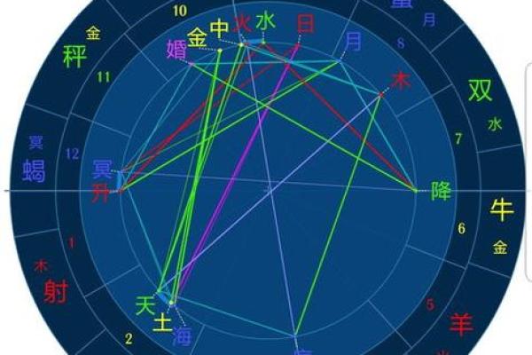 光遇星盘好友变成蓝色是拉黑了吗