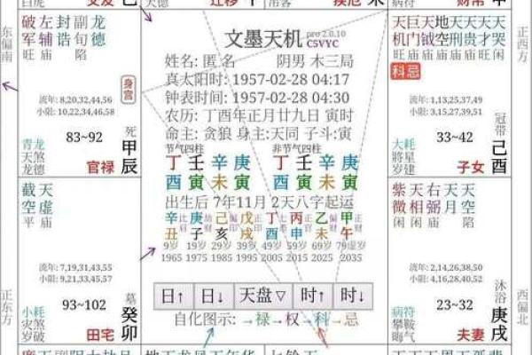 紫微斗数诸星落诸宫之:紫微星父母宫详解 紫微斗数诸星落诸宫之:紫微星父母宫详解