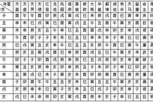 紫薇斗数查身主星