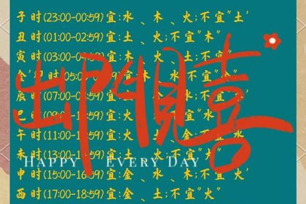 2021年农历二月初八出生五行缺水女孩取什么名字好？姓名