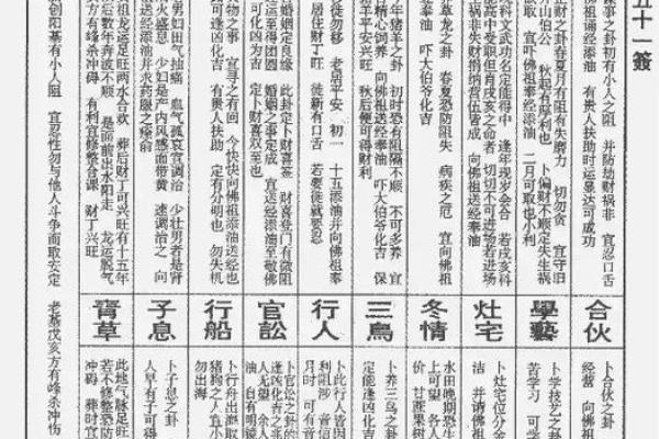 佛祖灵签18签求健康