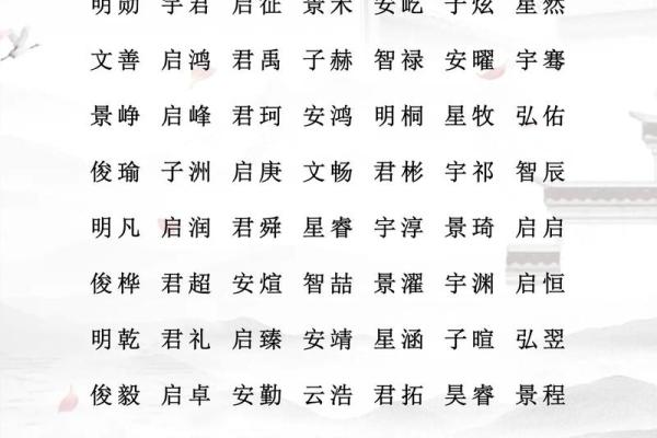 算八字取名