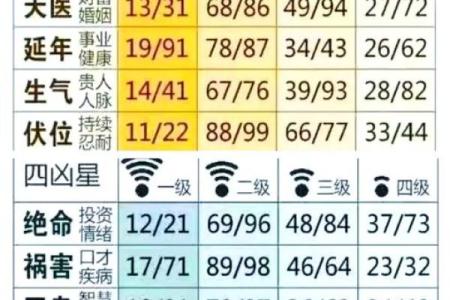 号码测试吉凶数字能量解读
