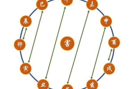 八字地支一冲三或三冲一什么意思，三支冲一支的化解方法