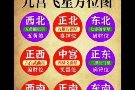 23楼风水攻略