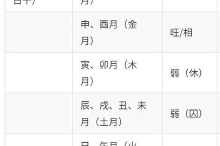 八字水太旺怎么补救,女命水旺的人婚姻最复杂