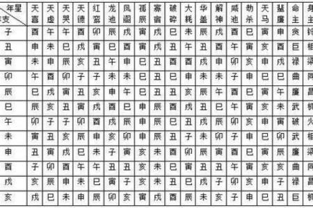 紫薇斗数查身主星