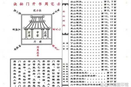 查房子风水看什么科目书