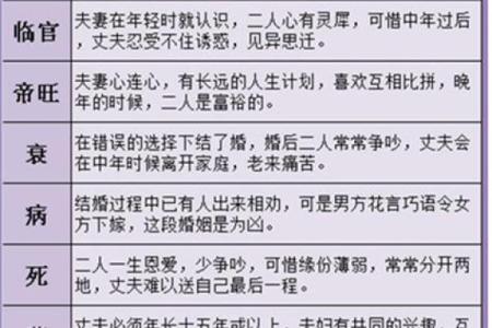 八字时辰不知道怎么办好男人八字