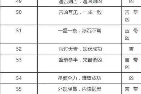 手机号码吉凶风水，看健康情况