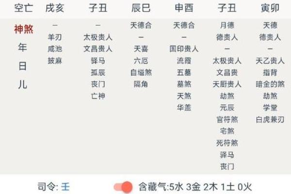 八字大限