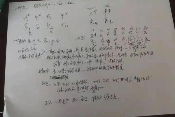 梦到算命说明年破财