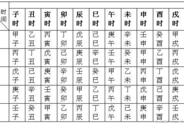 命理学：不知出生时辰是何时，教你反推八字时辰的方法！_1