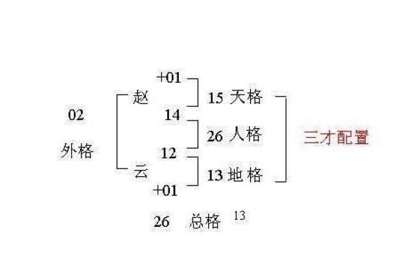 颛孙氏的人主要迁徙位置和郡望堂号-姓名学-华易算命网姓名