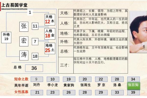 颛孙氏的人主要迁徙位置和郡望堂号-姓名学-华易算命网姓名