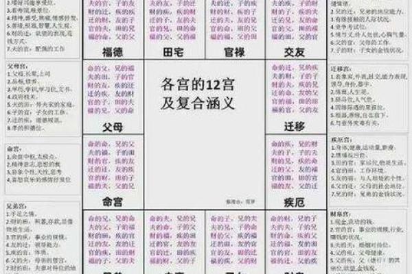 紫薇斗数的大迁