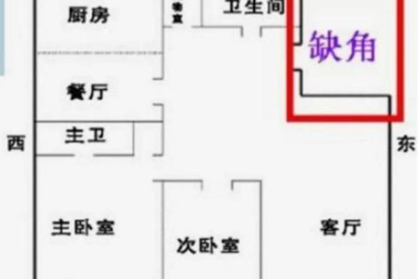 风水学上房子的户型缺角怎样改