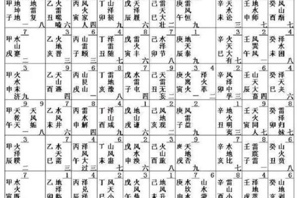 八卦八字