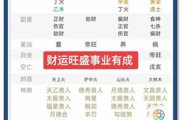 如何通过八字看财运：财运滚滚的女人八字特征