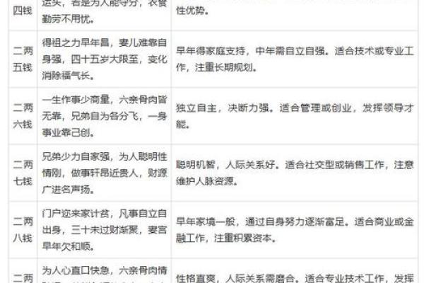 过亿身价八字算命，看看你的命运如何？