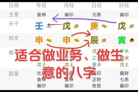 学习四柱八字有什么用处？