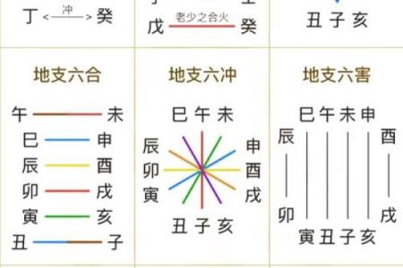 命理学：不知出生时辰是何时，教你反推八字时辰的方法！_1