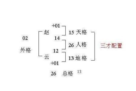 颛孙氏的人主要迁徙位置和郡望堂号-姓名学-华易算命网姓名