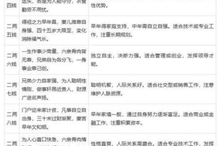 过亿身价八字算命，看看你的命运如何？