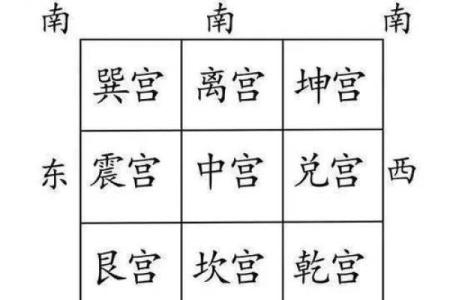 阳宅风水：财气最旺的方位，家中财位的五宜和六忌！