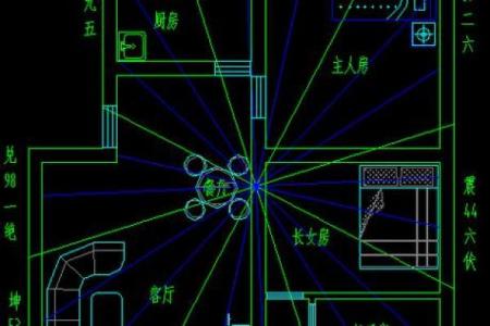 房子方位布局风水