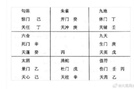 奇门预测风水绝招