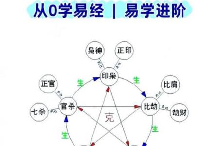 八字财官