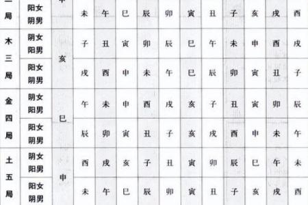 紫微斗数时间 紫微斗数时间计算？