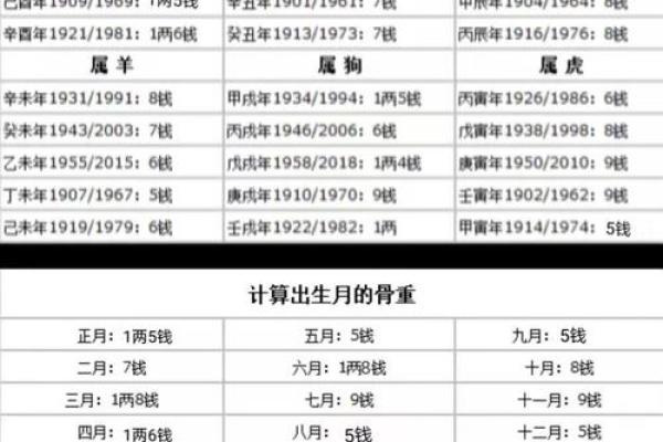 梦到给孩子算命命不好