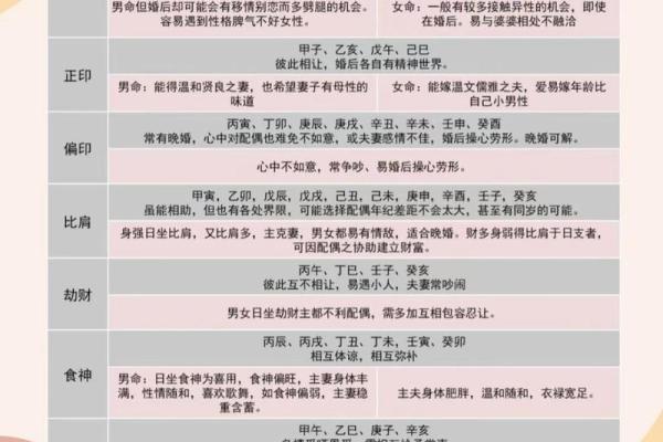 通过八字断配偶远近及家庭情况断法