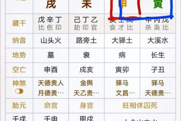 通过八字断配偶远近及家庭情况断法