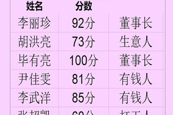 姓名看出能不能做朋友-姓名学-姓名分析姓名