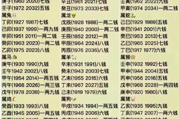称骨算命女版两钱
